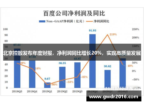 北京控股发布年度财报，净利润同比增长20%，实现高质量发展