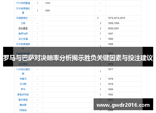 罗马与巴萨对决赔率分析揭示胜负关键因素与投注建议